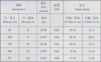超薄型印刷網(wǎng)規(guī)格