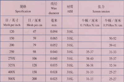 印刷網(wǎng)規(guī)格